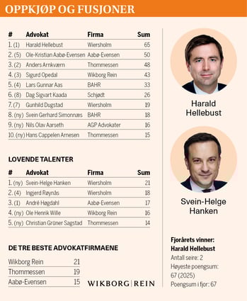 02_Oppkjop_Fusjoner_2025_v2