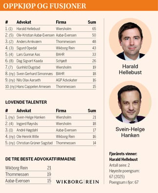 02_Oppkjop_Fusjoner_2025_v2