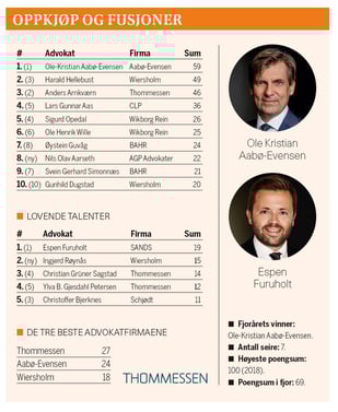 Advundersøkelsen2024